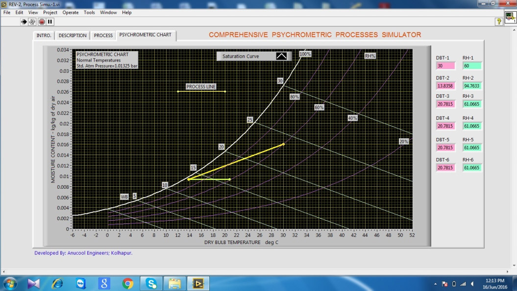 Refrigeration Test RIG Simulator