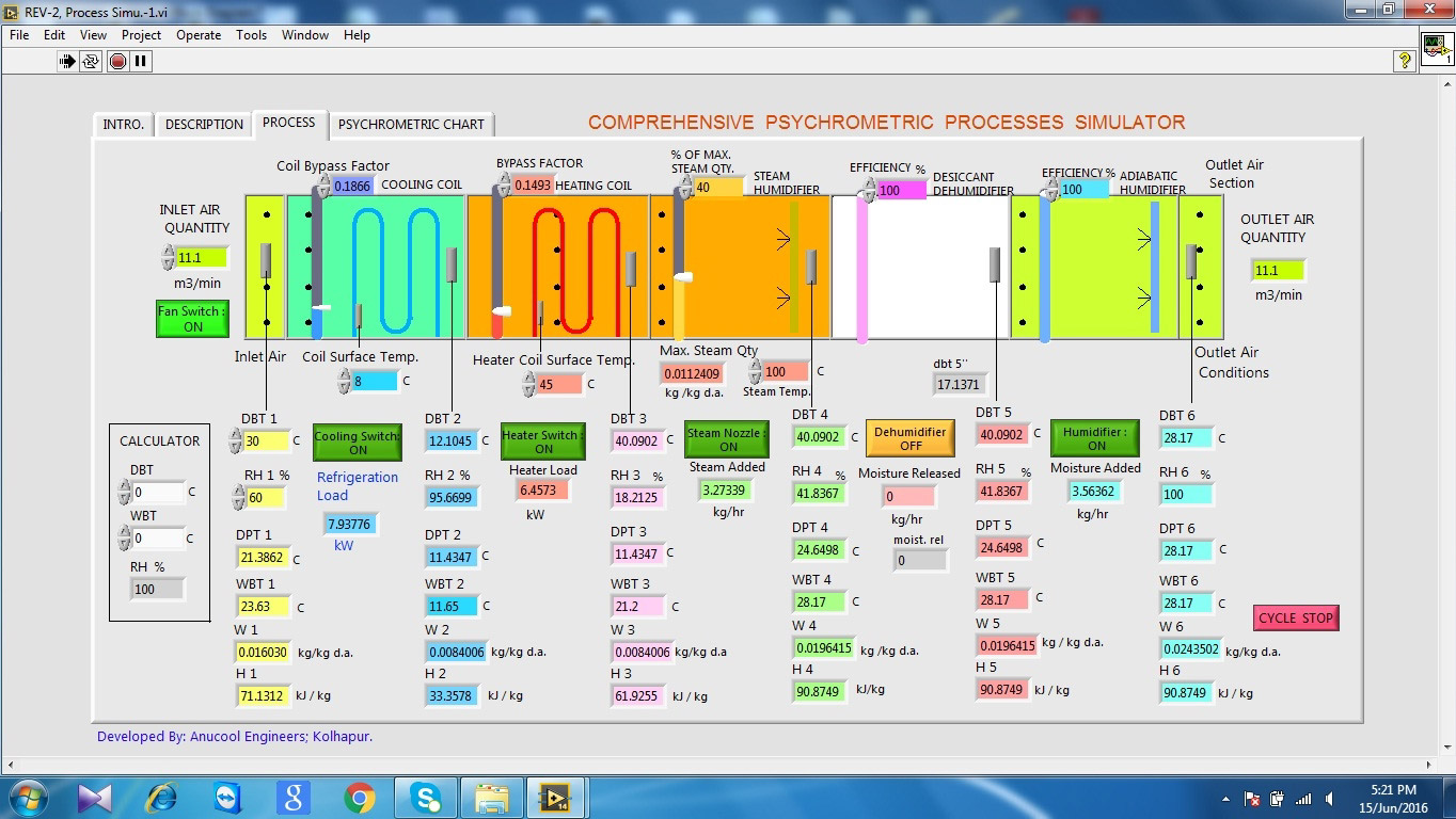 Comprehensive Process Simulator