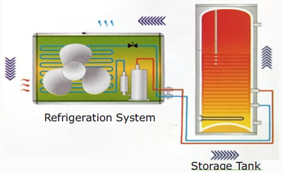 Heat Pumps - D Series